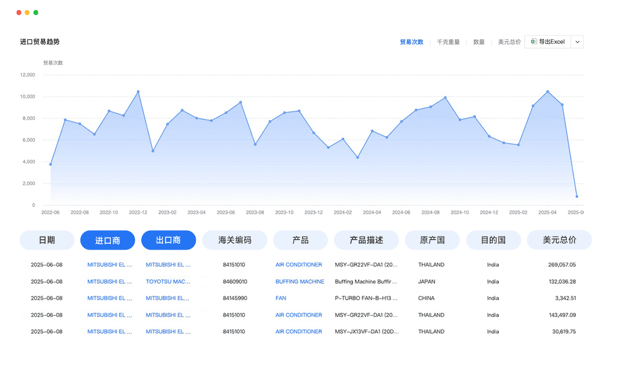 全场景外贸软件解决方案