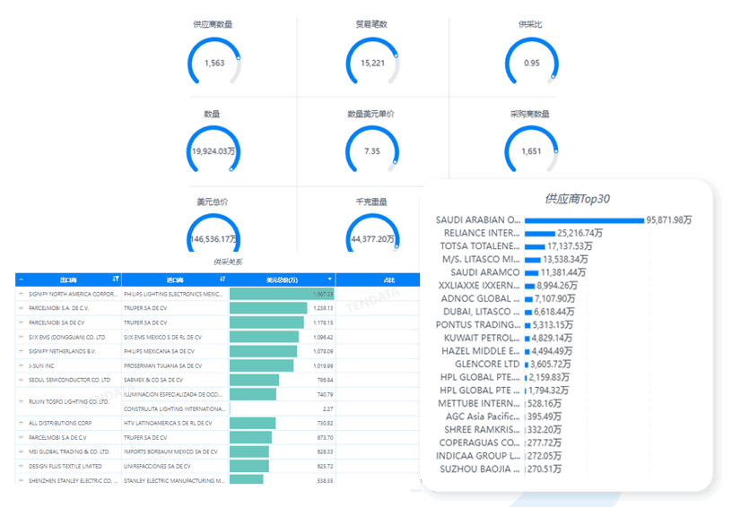 evo真人视讯数据库,evo真人视讯海关数据库,evo真人视讯海关数据 evo真人视讯数据库,evo真人视讯海关数据库,evo真人视讯海关数据