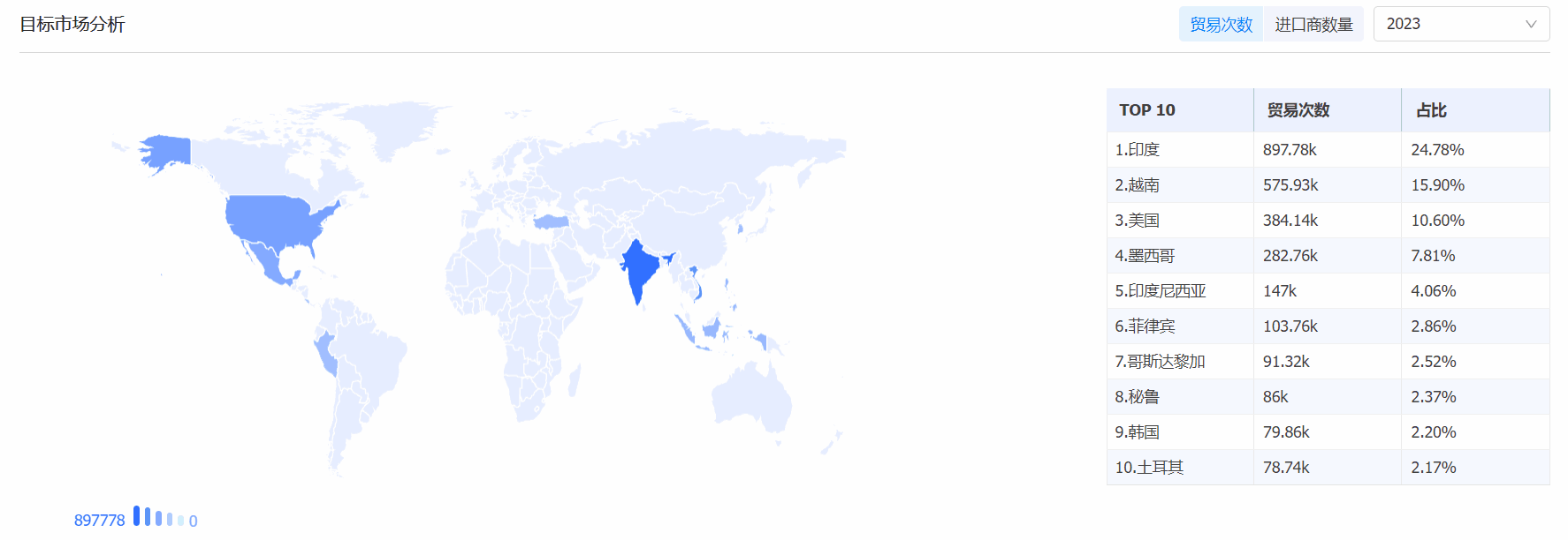 evo真人视讯海关数据系统,海关数据,海关数据系统