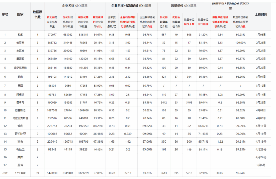 数据通,evo真人视讯数据通,evo真人视讯外贸通 数据通,evo真人视讯数据通,evo真人视讯外贸通