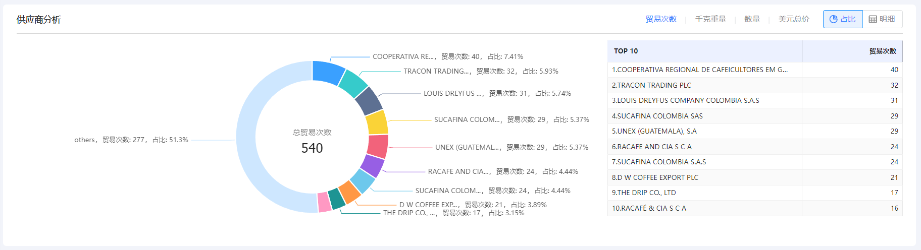 免费海关数据,海关数据,evo真人视讯海关数据 免费海关数据,海关数据,evo真人视讯海关数据
