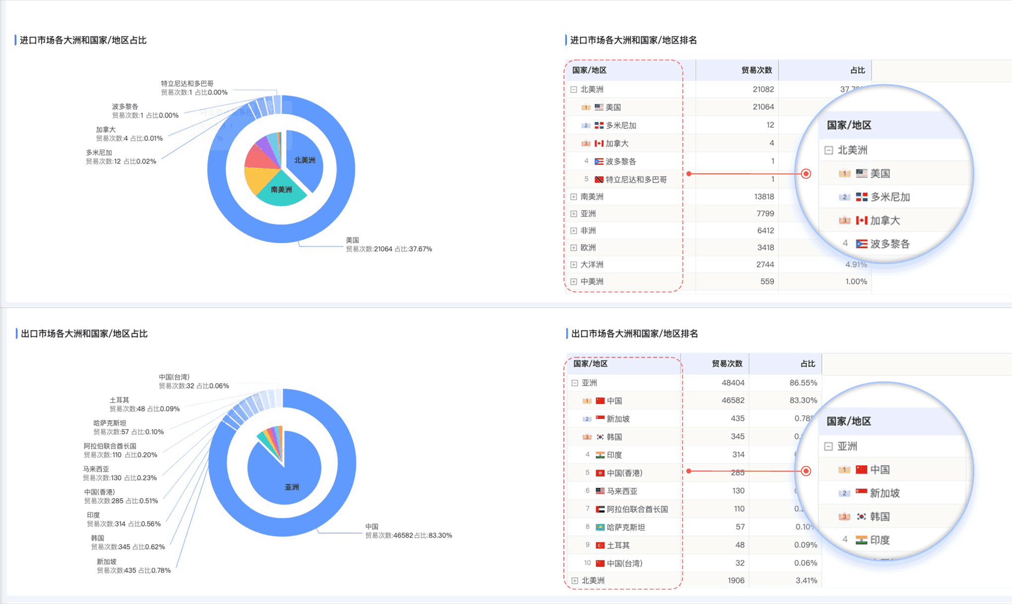 evo真人视讯,evo真人视讯外贸通,上海evo真人视讯 evo真人视讯,evo真人视讯外贸通,上海evo真人视讯