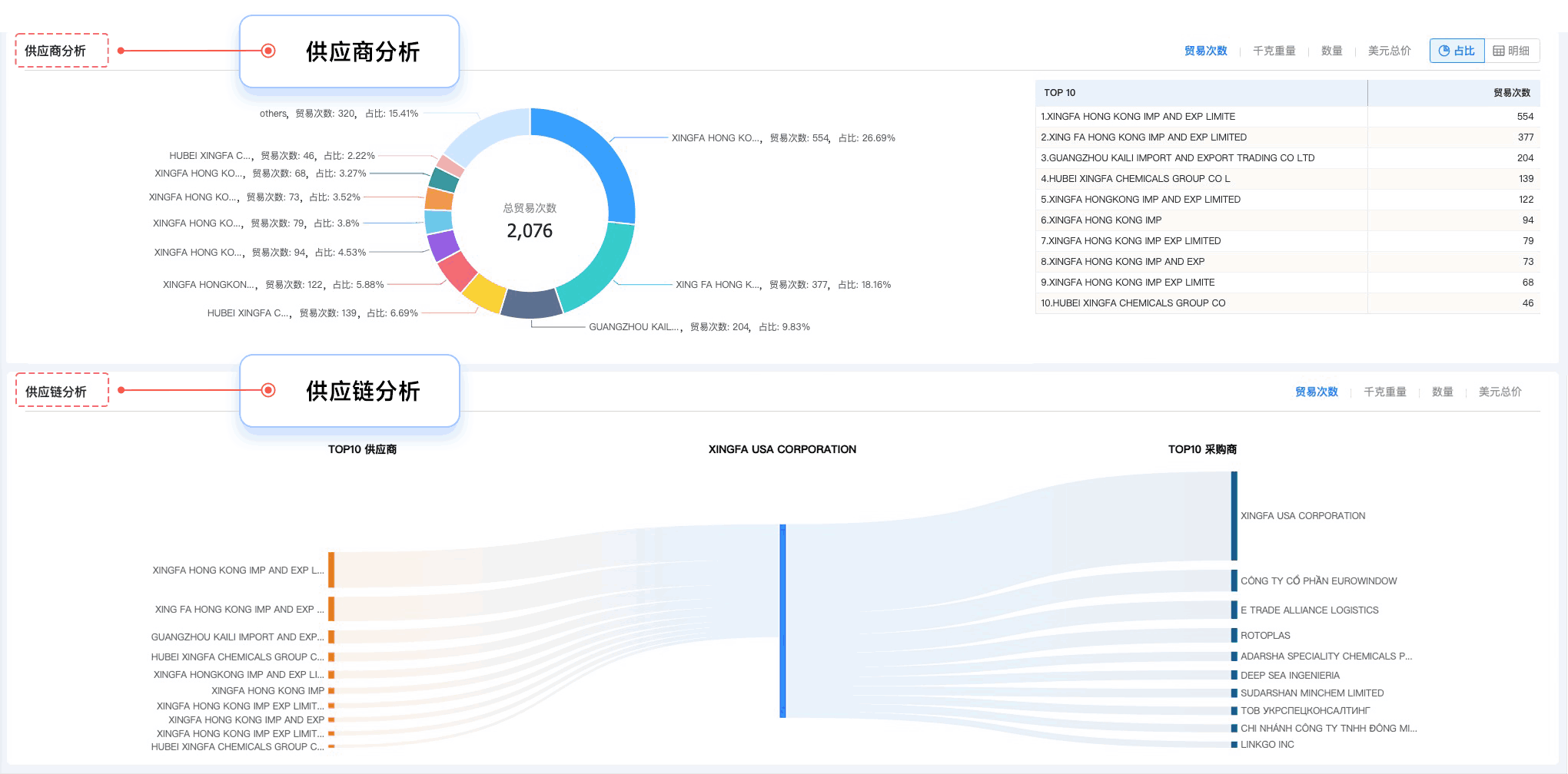 evo真人视讯,evo真人视讯外贸通,上海evo真人视讯 evo真人视讯,evo真人视讯外贸通,上海evo真人视讯