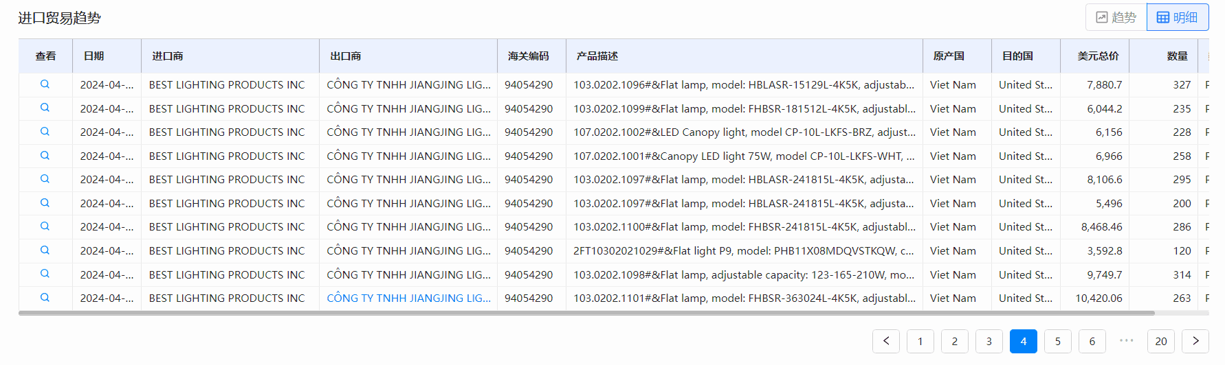 海关数据,evo真人视讯海关数据,全球海关数据 海关数据,evo真人视讯海关数据,全球海关数据
