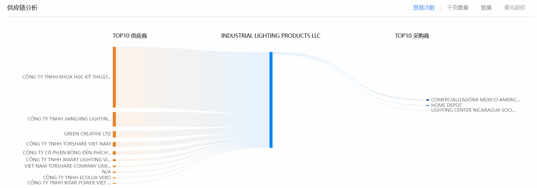 海关数据,evo真人视讯海关数据,全球海关数据 海关数据,evo真人视讯海关数据,全球海关数据