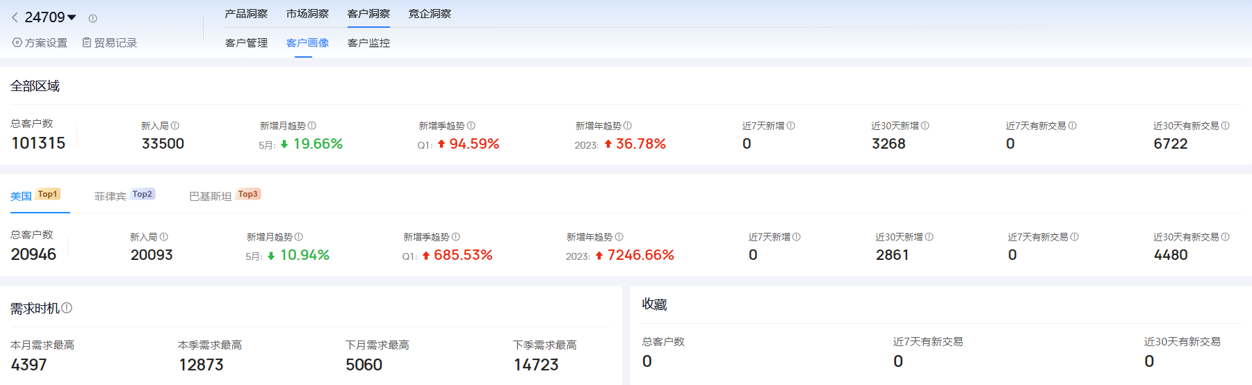 海关进出口数据,进出口数据,evo真人视讯海关进出口数据