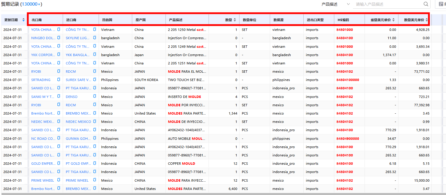 evo真人视讯进出口数据