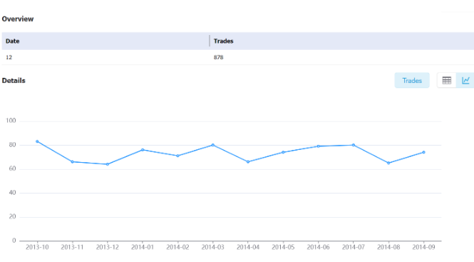 韩国进出口贸易数据 韩国进出口贸易数据