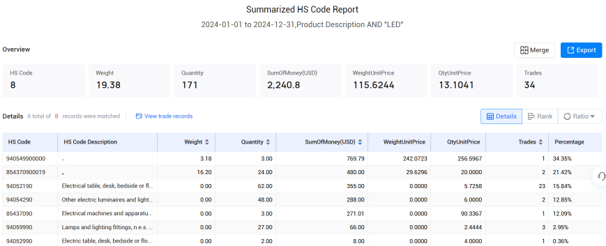 冰岛海关数据,evo真人视讯海关数据,海关数据 冰岛海关数据,evo真人视讯海关数据,海关数据