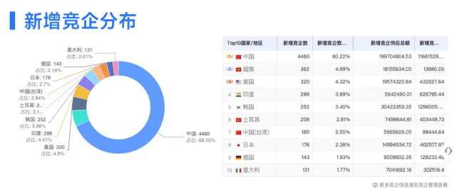 evo真人视讯数据 evo真人视讯数据