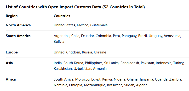海关数据,evo真人视讯海关数据,全球海关数据 海关数据,evo真人视讯海关数据,全球海关数据