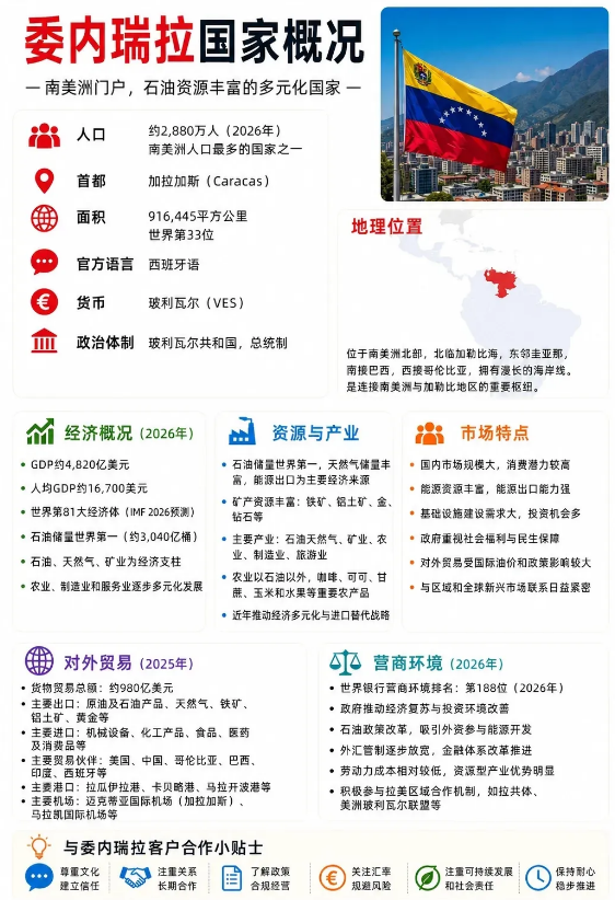 委内瑞拉市场开发 委内瑞拉市场开发