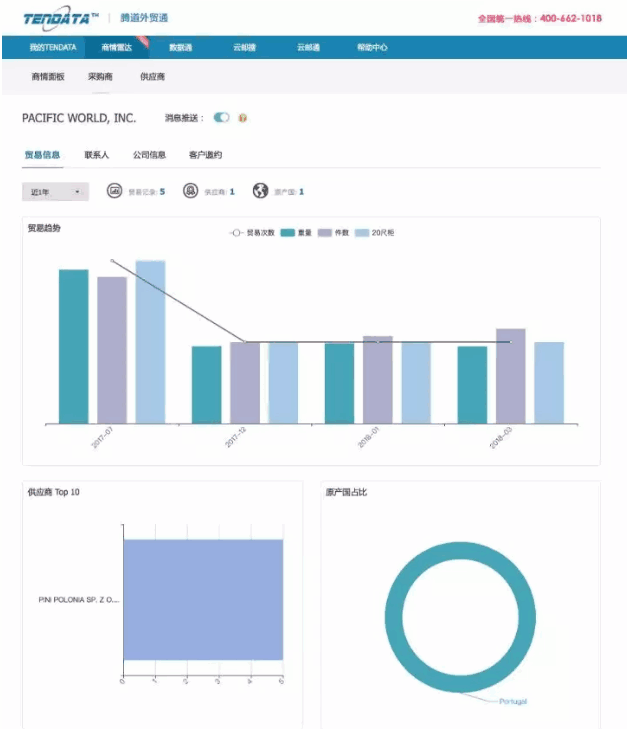 evo真人视讯,P2P海外邀约,外贸大数据,海关数据,外贸,外贸通,商情雷达