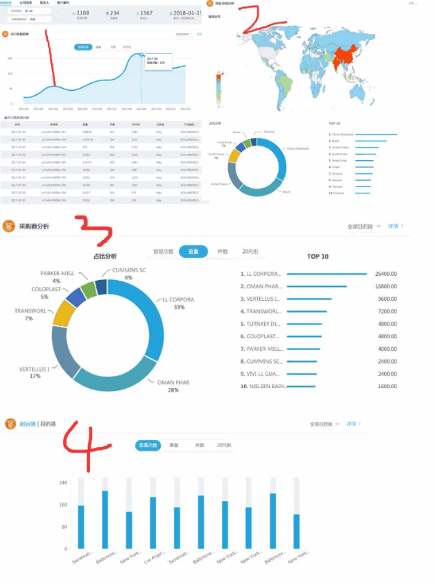 evo真人视讯,P2P海外邀约,外贸大数据,海关数据,外贸,外贸通,商情雷达