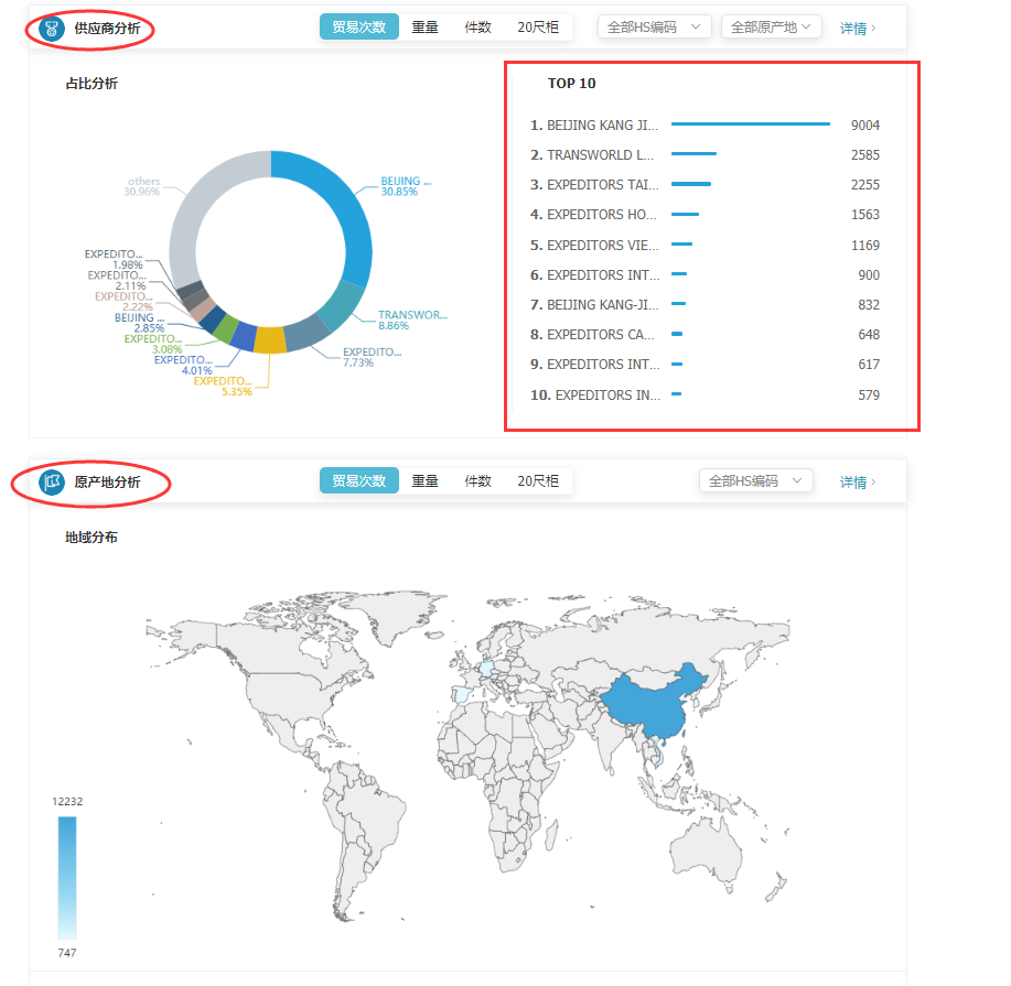 商情雷达-evo真人视讯,evo真人视讯，evo真人视讯数据怎么样